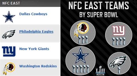 1990 nfc east standings|dallas cowboys nfc east.